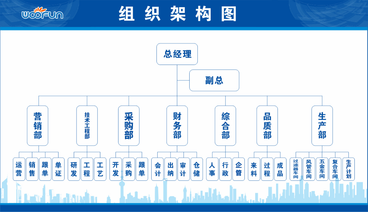 组织架构.png